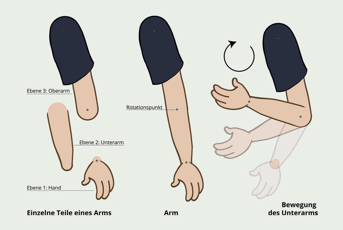 Zeichnung eines Arms zur Animation